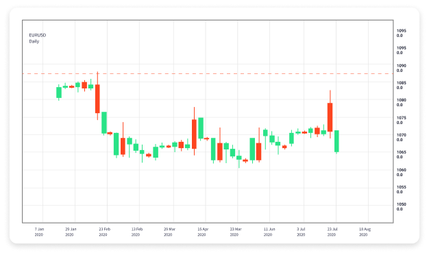 Beware of Forex Trading Scams Protect Your Investments 1844730047